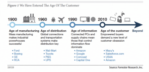 Age-of-Customer_forrester-donitza